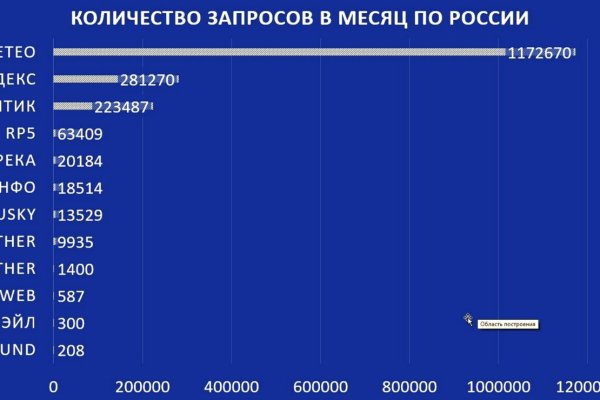 Как пополнить баланс на кракене