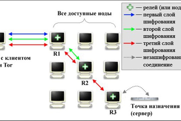 Kraken даркнет маркет