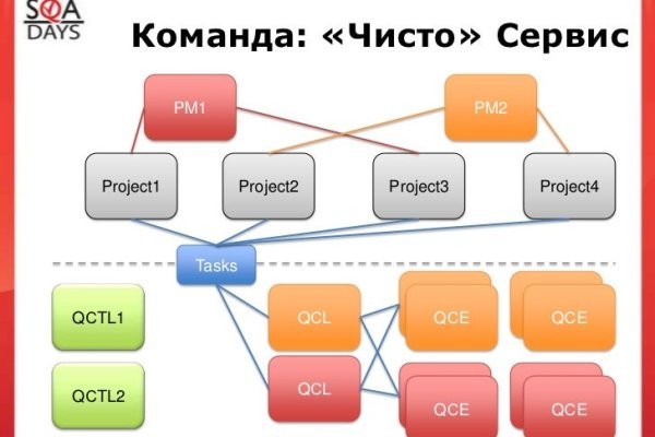 Взломали аккаунт на кракене что делать