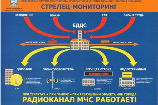 Kraken пользователь не найден при входе